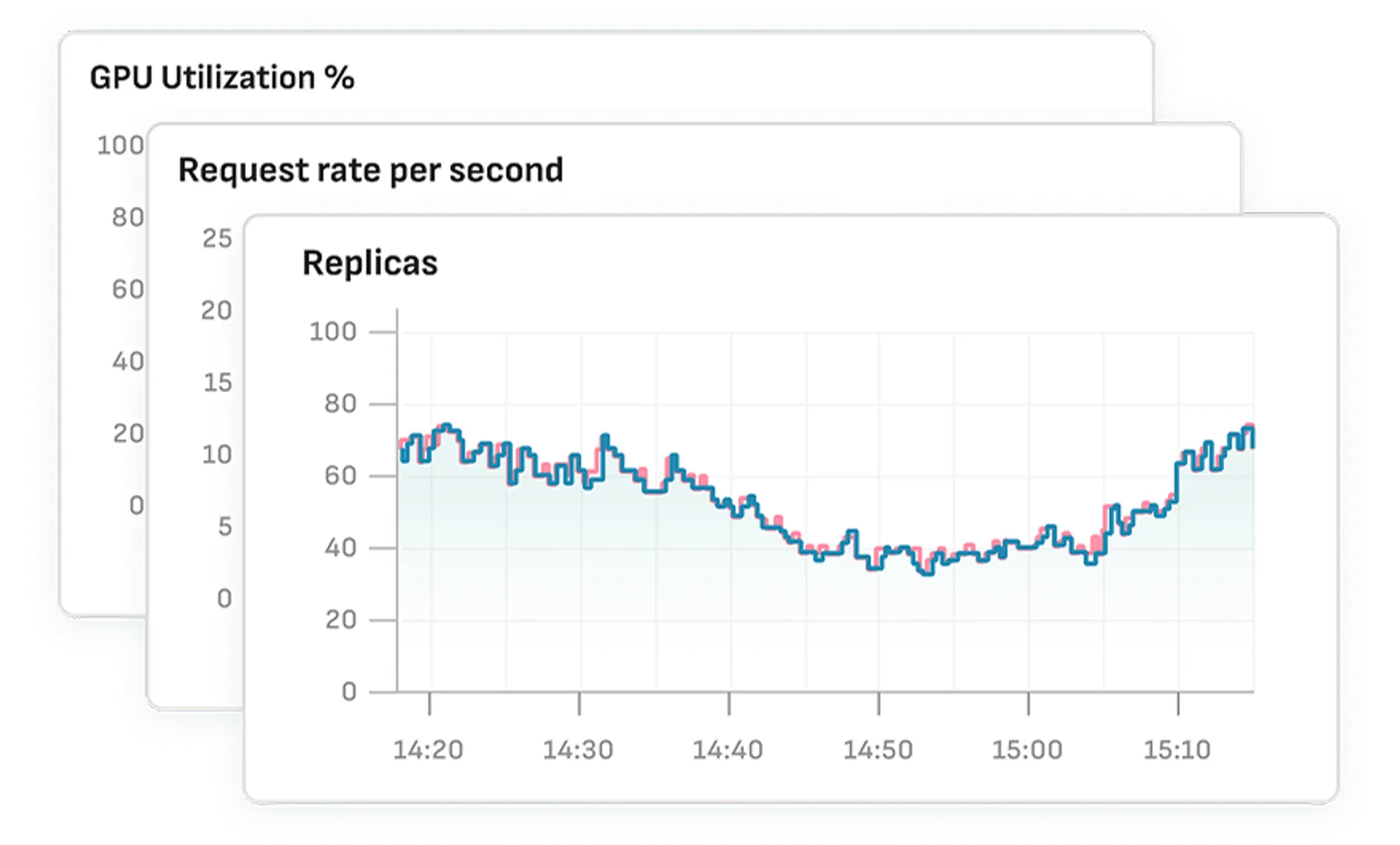 Metrics image